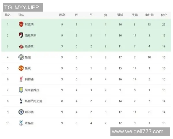 曼城在英超取胜，继续领跑积分榜，豪门王者再现