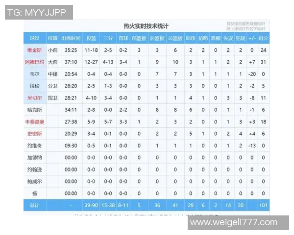 季后赛马刺与雷霆对决数据分析与精彩回顾 季后赛马刺与雷霆对决数据分析与精彩回顾